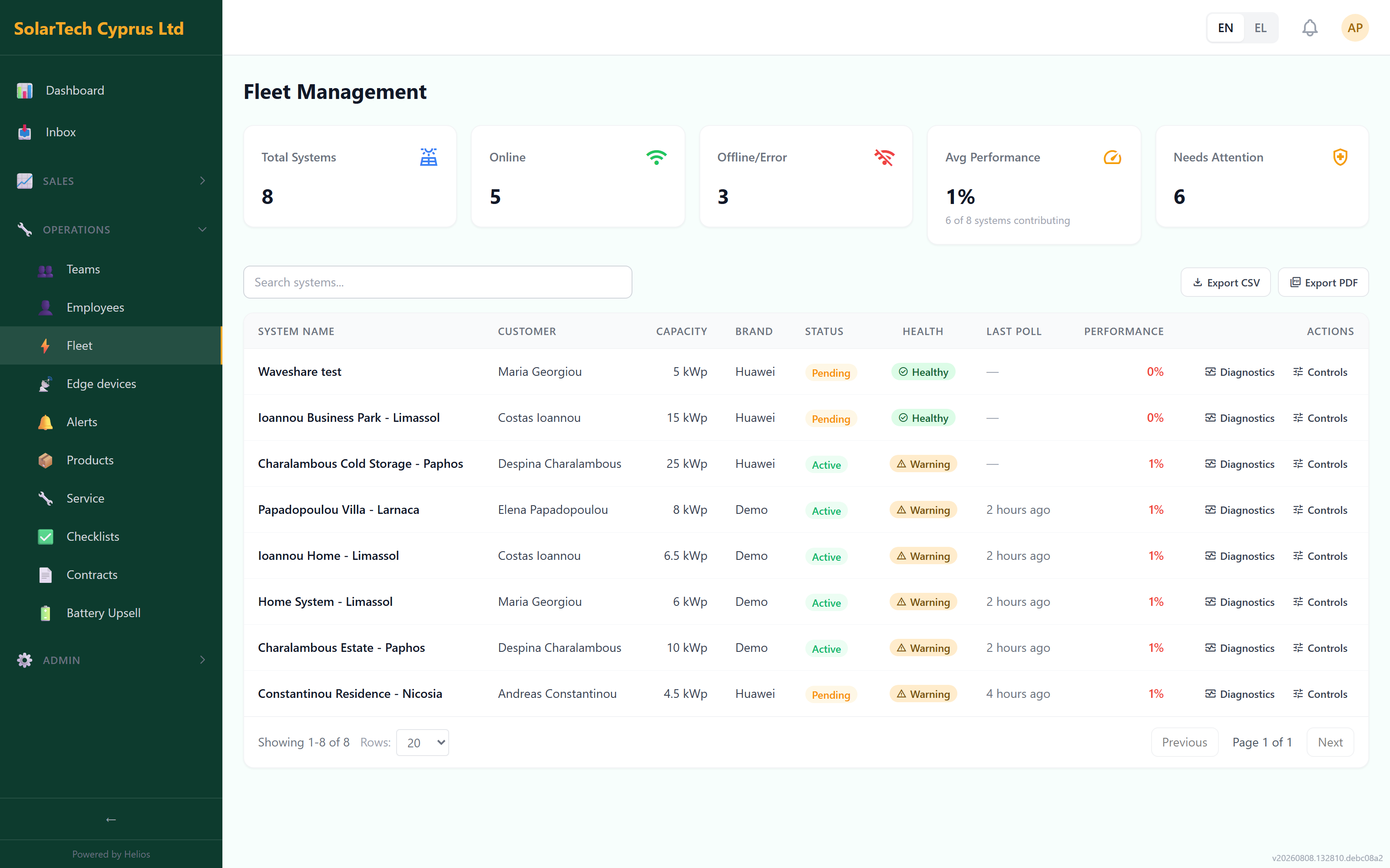 Helios fleet view listing installations and their live status (demo data)