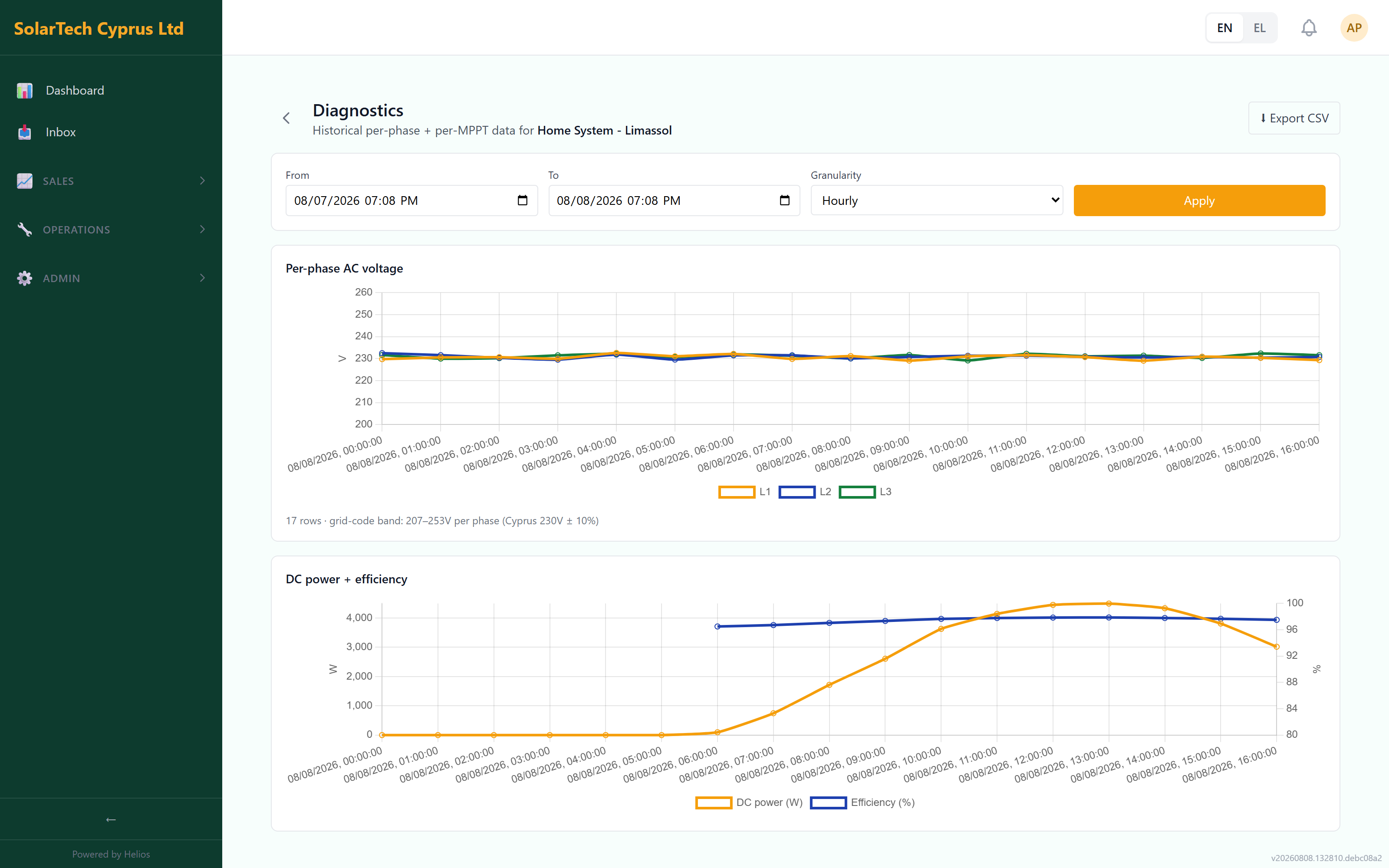 Helios system detail with per-phase and per-MPPT diagnostics (demo data)