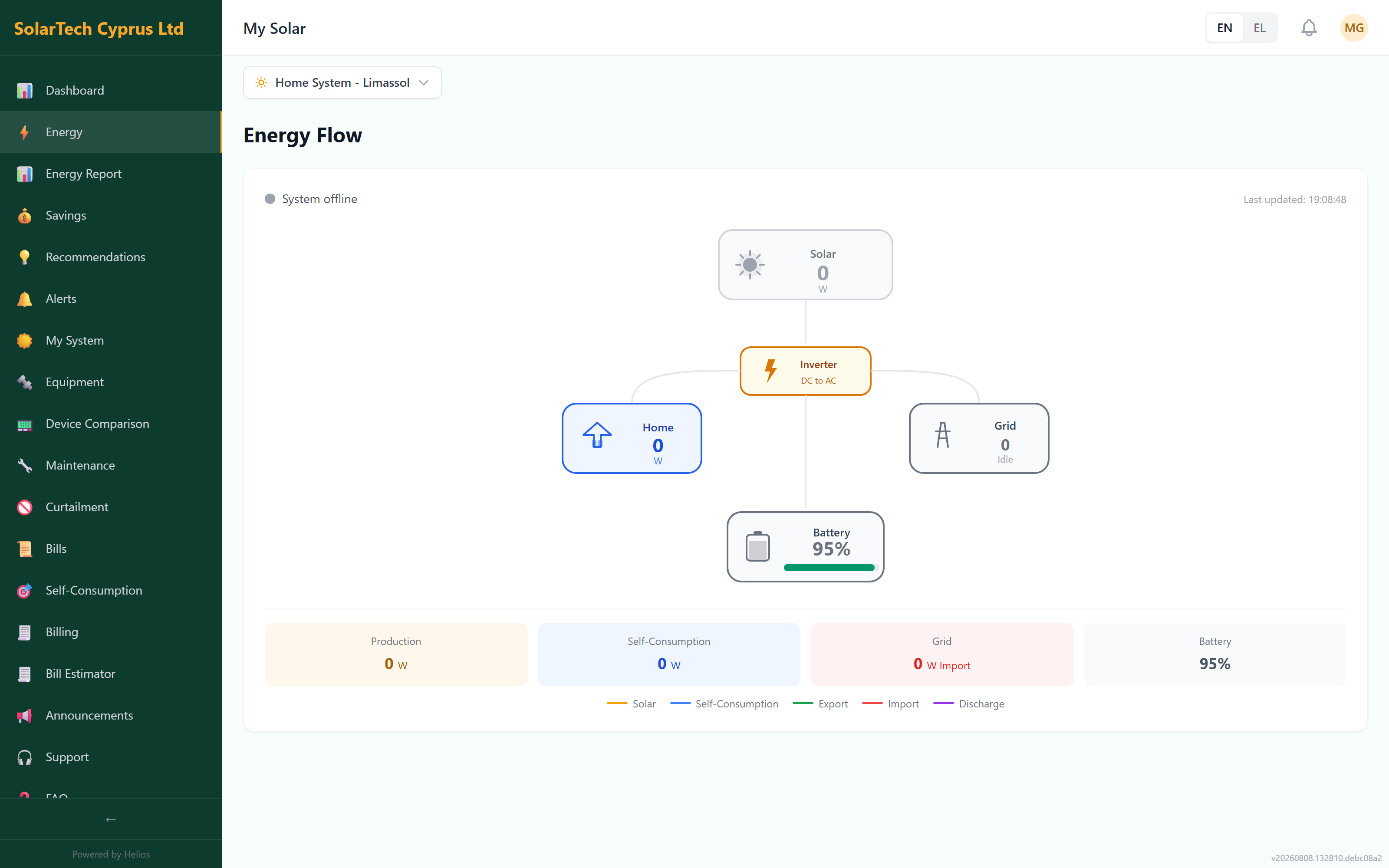 Helios customer portal energy-flow view from panels to home, grid and battery (demo data)