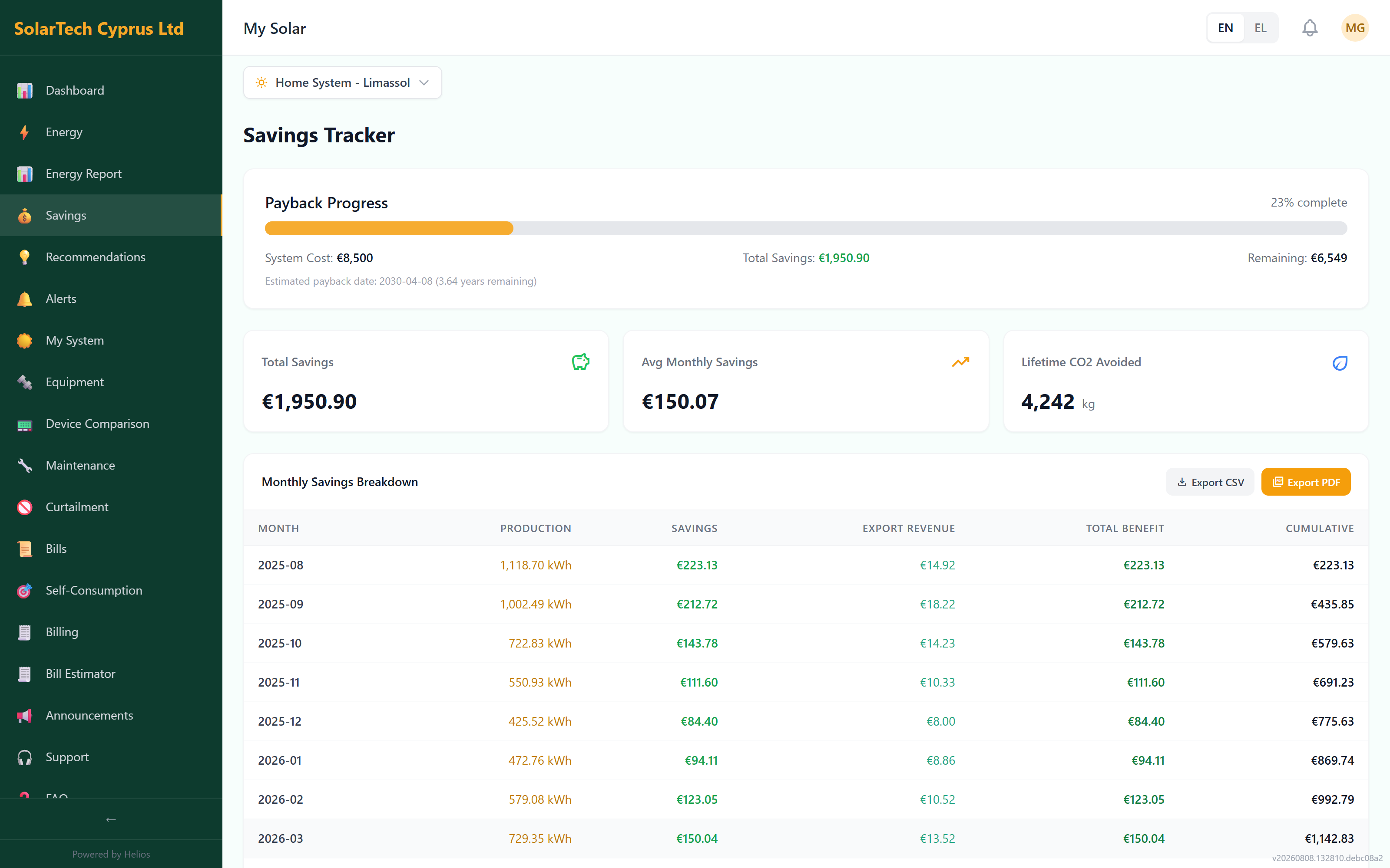 Helios savings report computed from the customer's tariff (demo data)